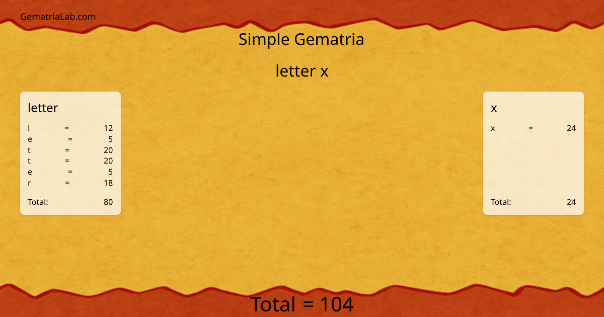 letter x in simple Gematria